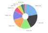 The most popular bitcoin mining pools