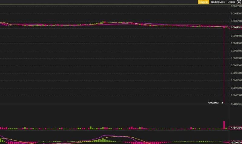 Flash Crash