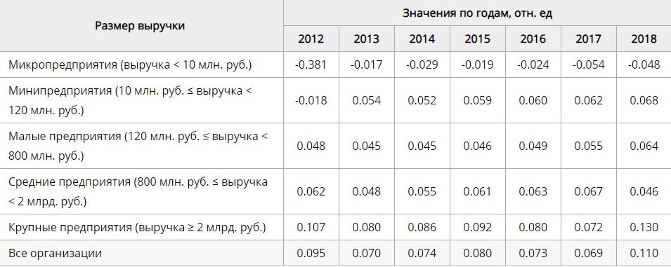Рентабельность производства автомобилей