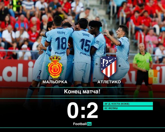 Атлетико обыграл Мальорку 2:0 // football.ru