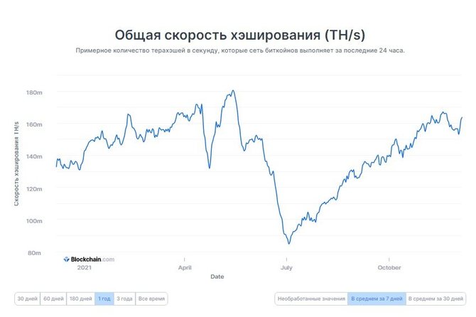 Прогноз биткоин на сегодня и завтра