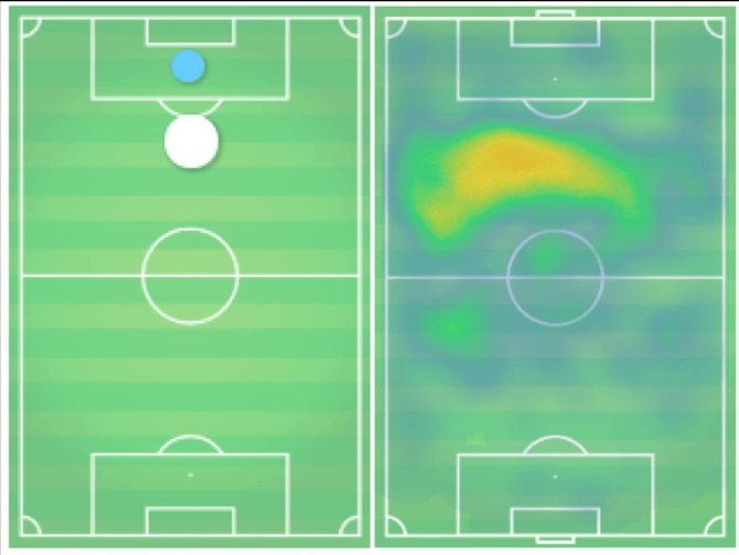 Тепловая карта действий Рейньера //footballbh.net