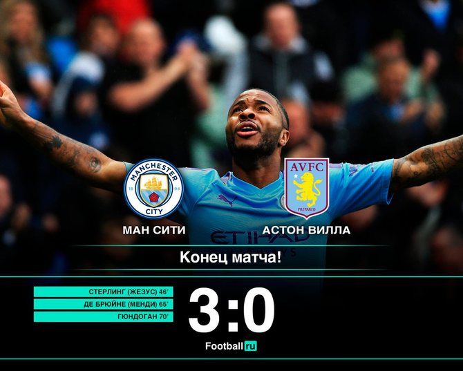 Манчестер Сити разгромил Астон Виллу со счетом 3:0/ football.ru