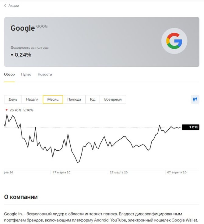 Данные по выбранной акции 