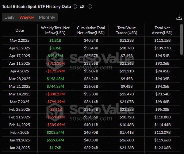 Приток в спотовые биткоин-ETF