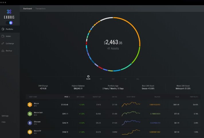 Генератор кошельков ethereum