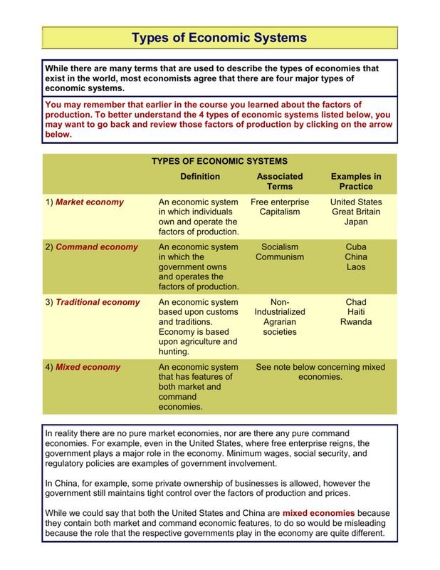 types of economic systems