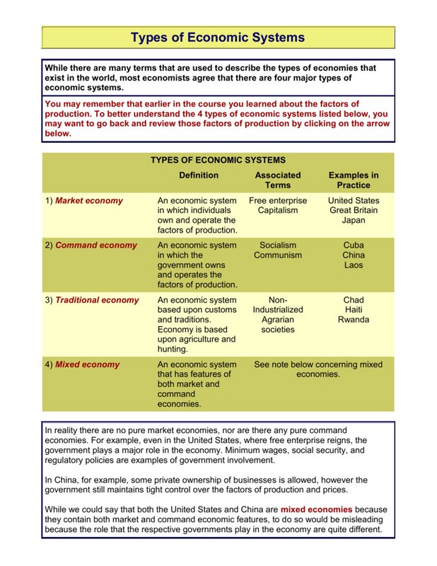 Economic System - Overview, Types, and Examples