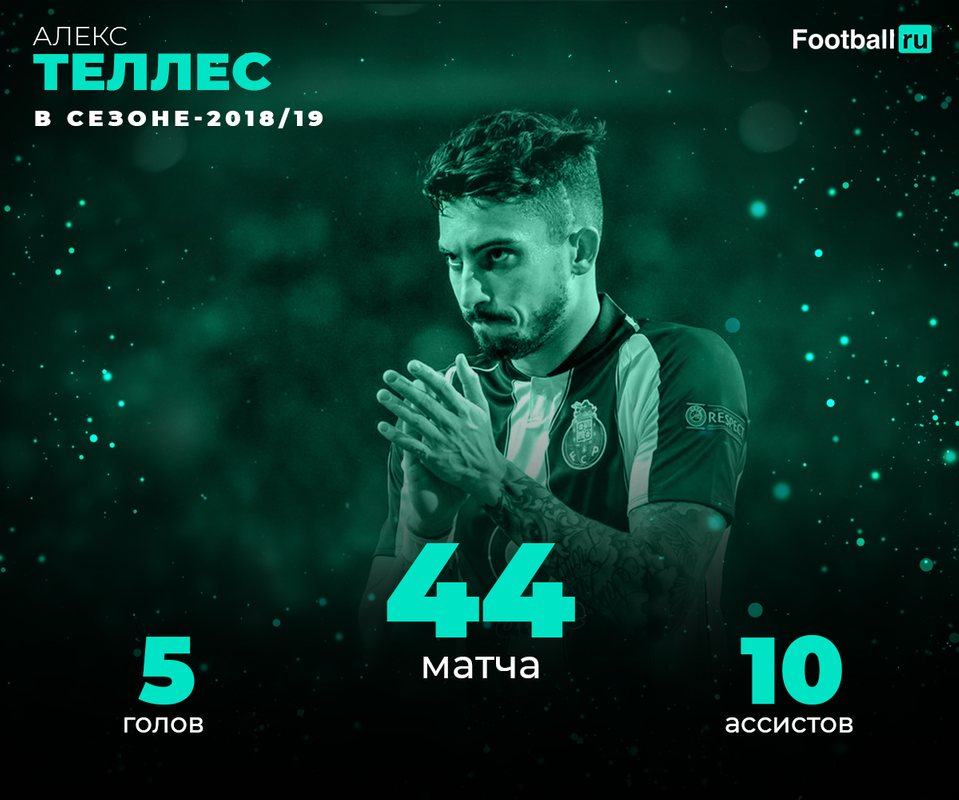 Статистика Алекса Теллеса в сезоне-2018/19