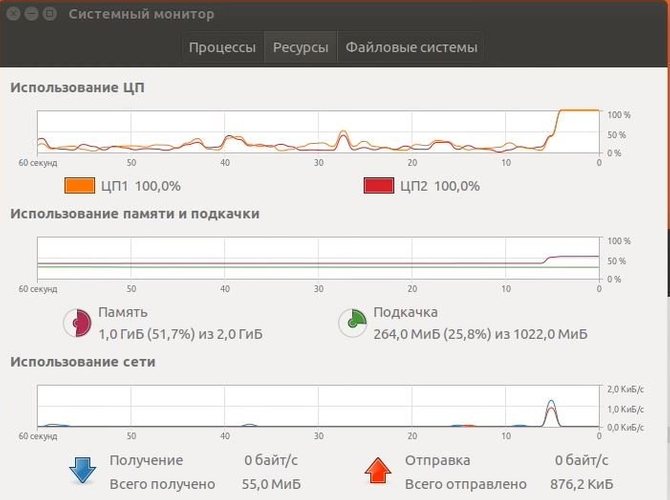 Нагрузка на процессор после запуска майнера