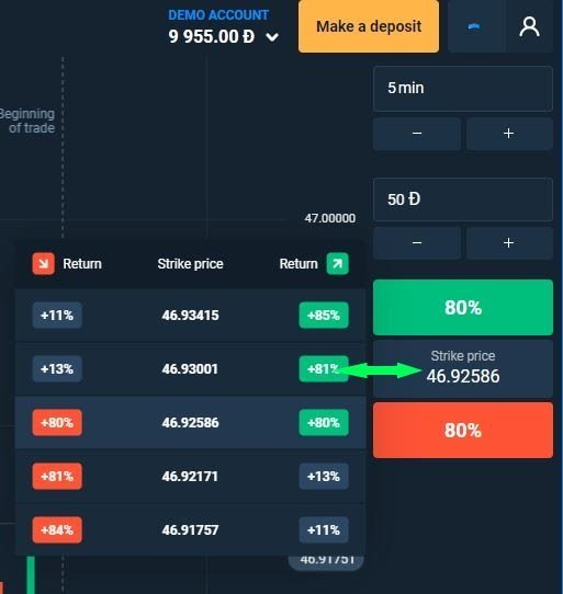 Choosing a strike price before opening a deal at Olymp Trade