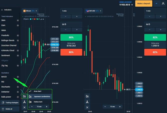 Olymp Trade Tools for Working with Charts