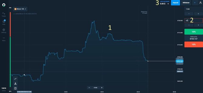 The interface of the trading account on the site Olymp Trade