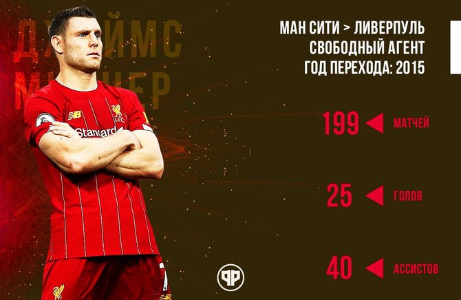 Статистика Джеймса Милнера за Ливерпуль/ football.ru