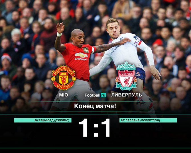 Ливерпуль сыграл вничью с МЮ (1:1)/Football.ru