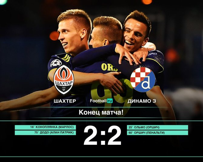 Футбол барселона байер 2 2 Футбол барселона байер 2 2