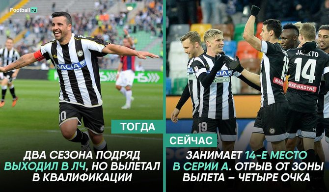 Удинезе тогда и сейчас/ football.ru