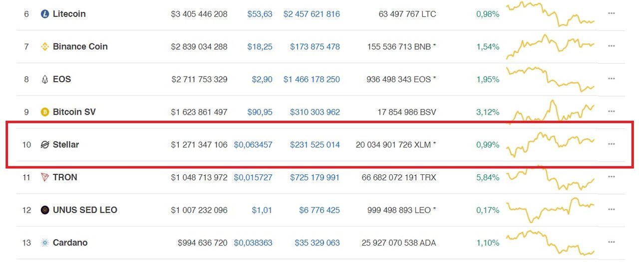 stellar cryptocurrency price predictions