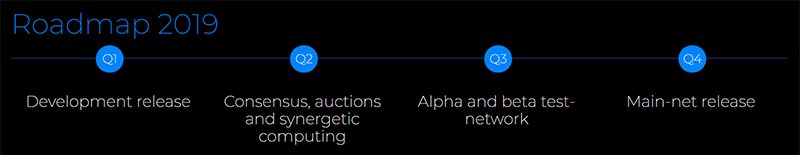 Roadmap проекта Fetch.AI