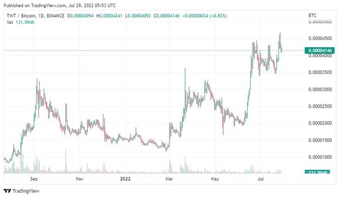 Trustwallet  TradingView