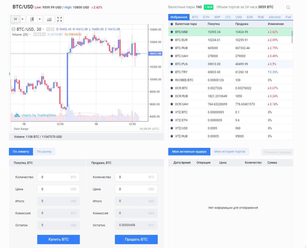 Курс на бирже. Торговля биткоинами на бирже в России схема. Как торговать биткоинами на бирже. Схемы трейдинга на бирже криптовалют. Стратегия Bter как заработать на бирже криптовалют.