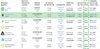 GPU Farm Profitability Results via WhatToMine