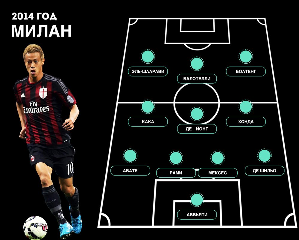 Состав Милана 2014