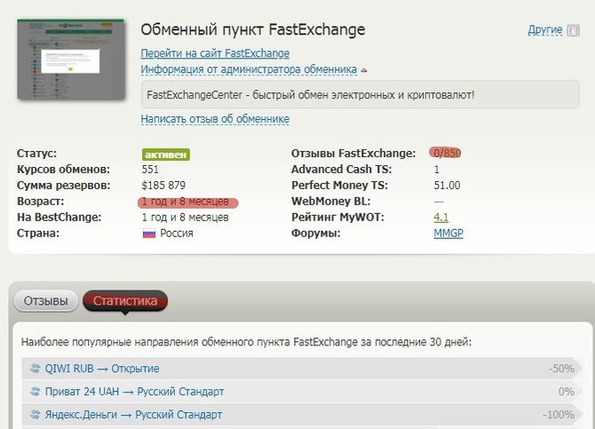 Страница обменника Fastexchange.center // Источник: www.bestchange.ru