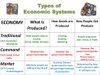 Main Economic Questions