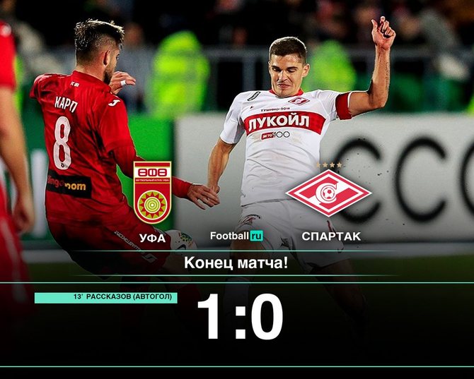 Уфа - Спартак 1:0 // football.ru