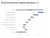 Изменение годовой инфляции