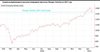 Индекс MSCI Emerging Markets