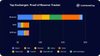 Отчет CoinMarketCap