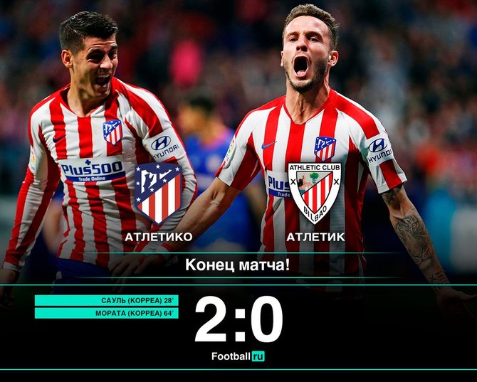 Атлетико обыграл Атлетик – 2:0/ football.ru