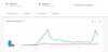 Dogecoin и SHIBA INU в Google Trends
