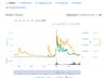 График на CoinMarketCap