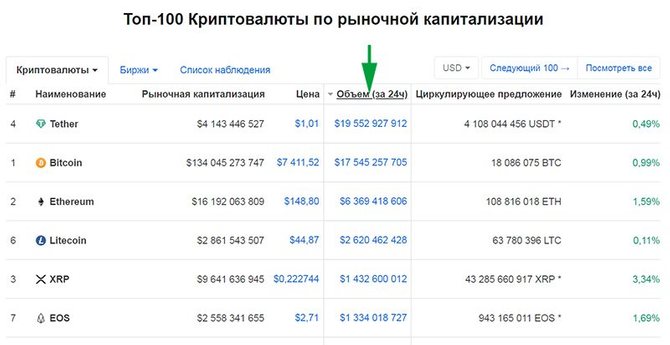 Coinmarketcap в рублях. COINMARKETCAP вывод средств. Коинмаркеткап как узнать о токене информацию.