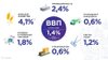 Оценка ВВП в 2019 году экспертами Минкомразвития // Источник: Economy.gov.ru