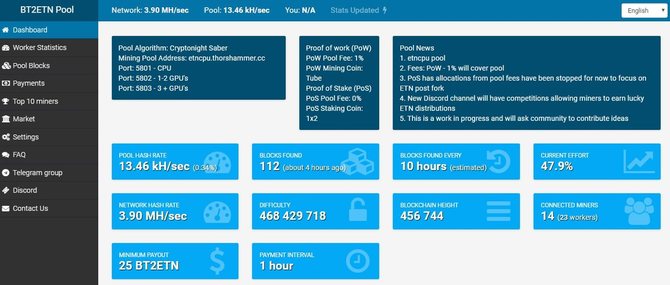 Интерфейс пула для майнинга ETN