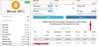 Contract Profitability Calculation