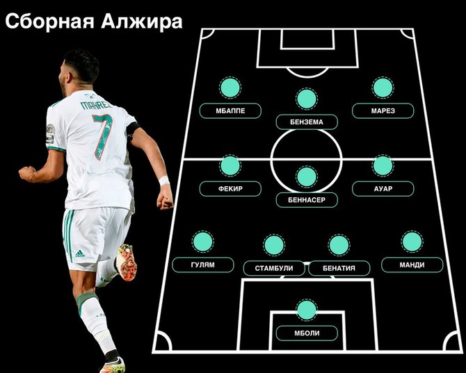 Football.ru