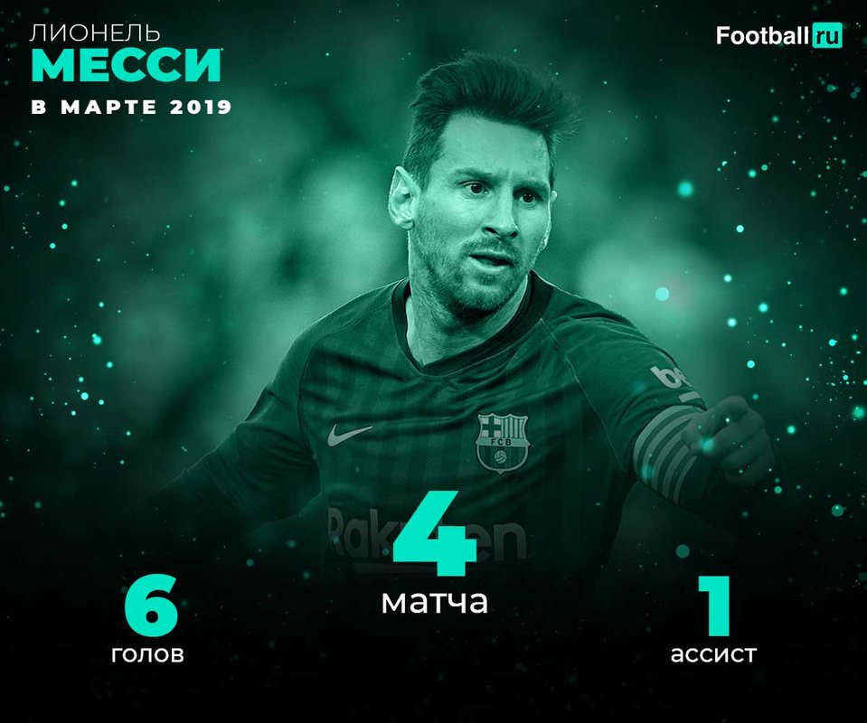 Лионель Месси, Барселона