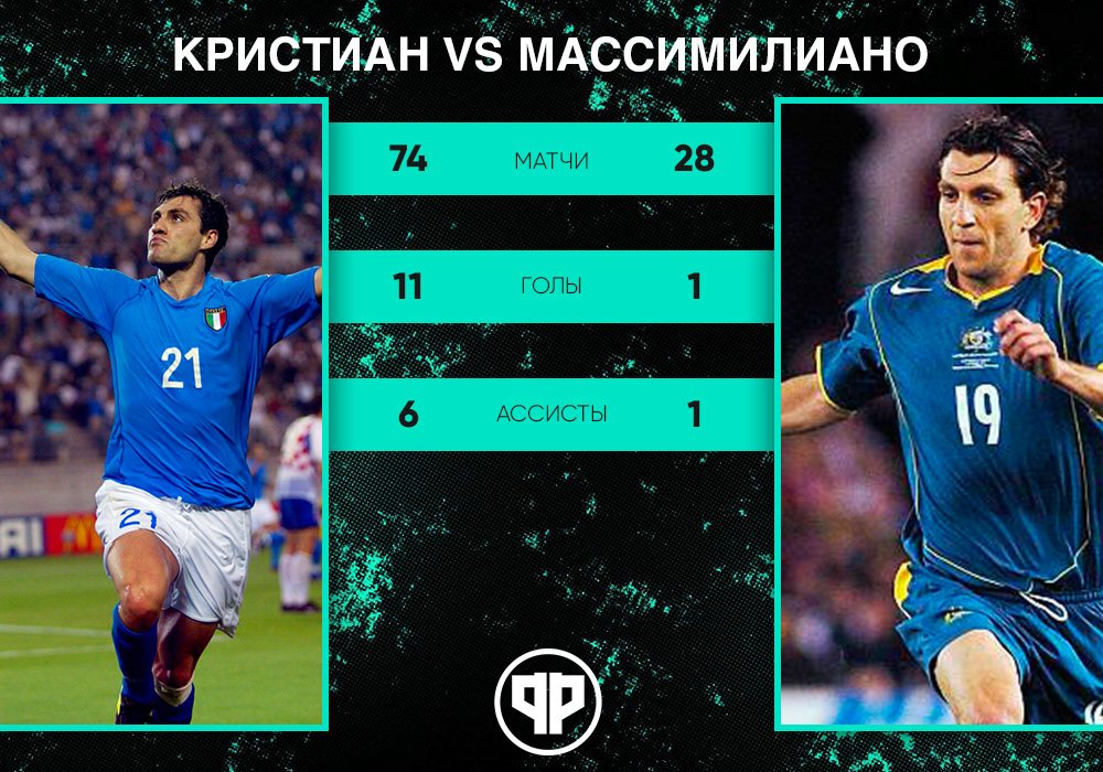 Статистика Кристиана и Массимилиано Вьери за сборные
