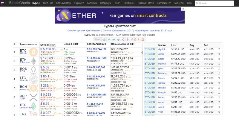 Bitcoin: Érdemes 2022-ben kriptodevizákba fektetni?