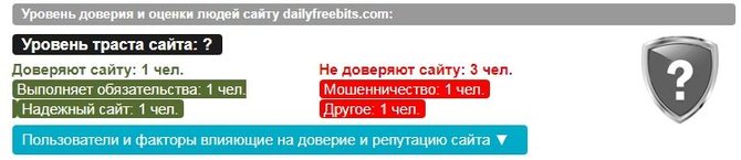 Рейтинг доверия сайта Dailyfreebits.com // Источник: довериевсети.рф