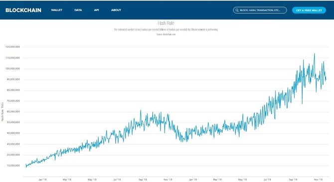 График сложности биткоина в 2018-2019 гг.
