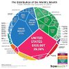 Distribution of global wealth by country