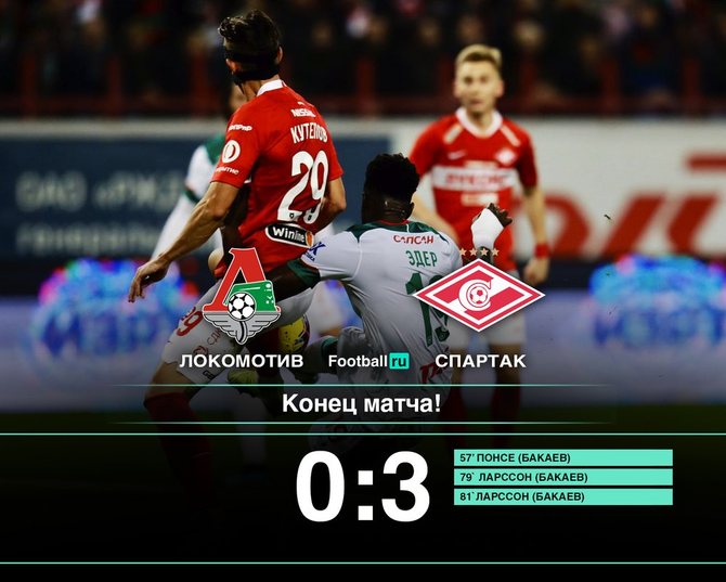 Спартак разгромил Локомотив (3:0)/Football.ru