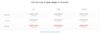 Counting earnings after choosing equipment // Source: nicehash.com