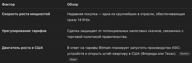 Анализ от ChatGPT